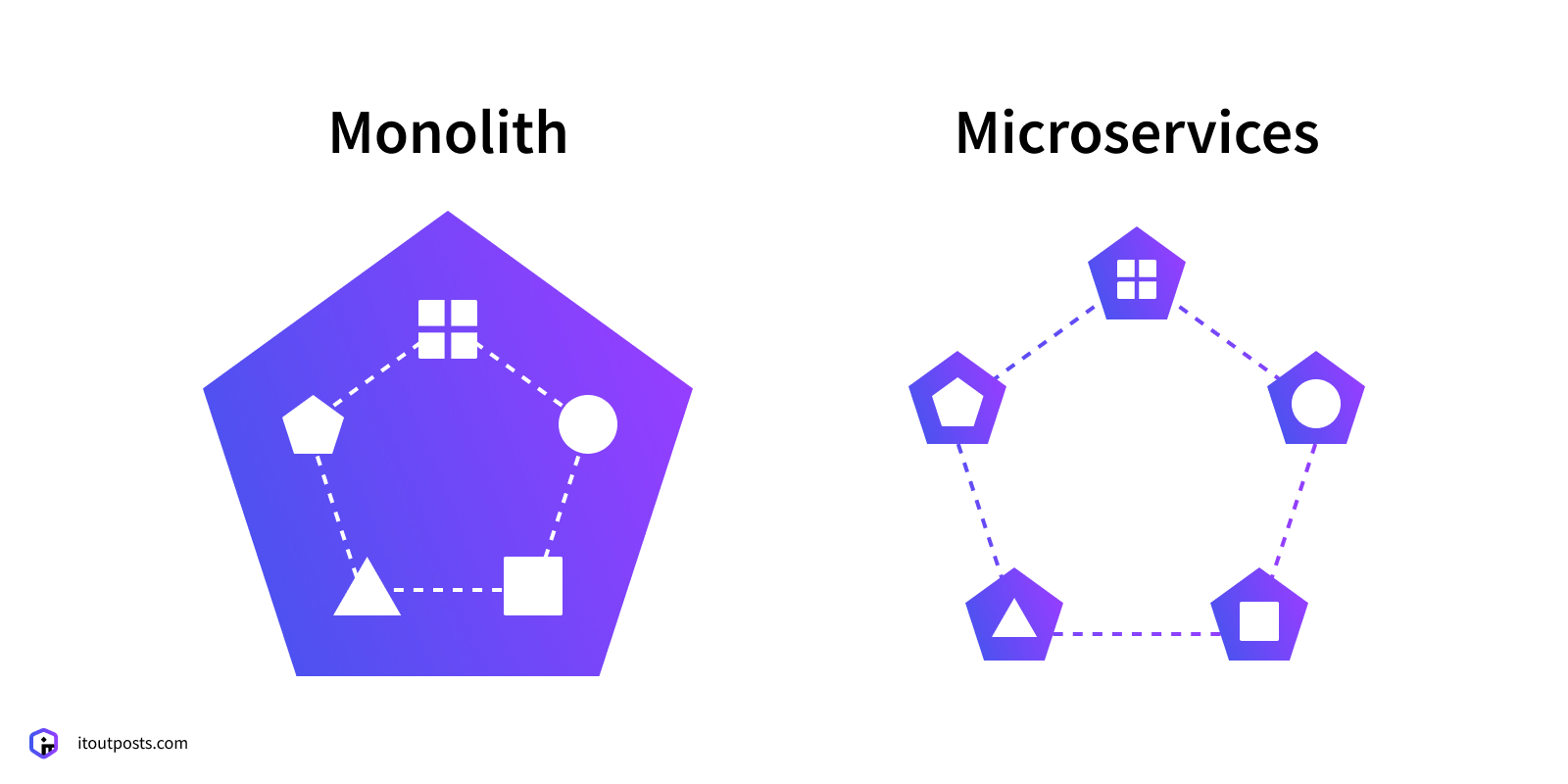 Microservices vs Monoliths — Cost and Complexity in Real Projects